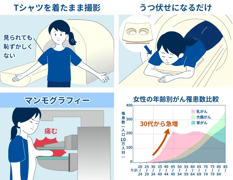 乳がん検査の説明イラスト