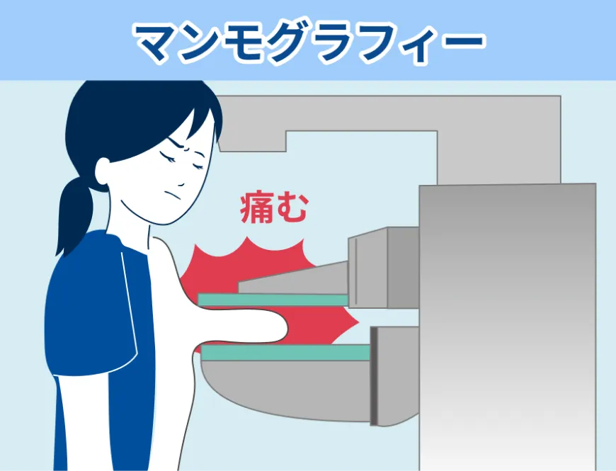 マンモグラフィーとの比較説明画像