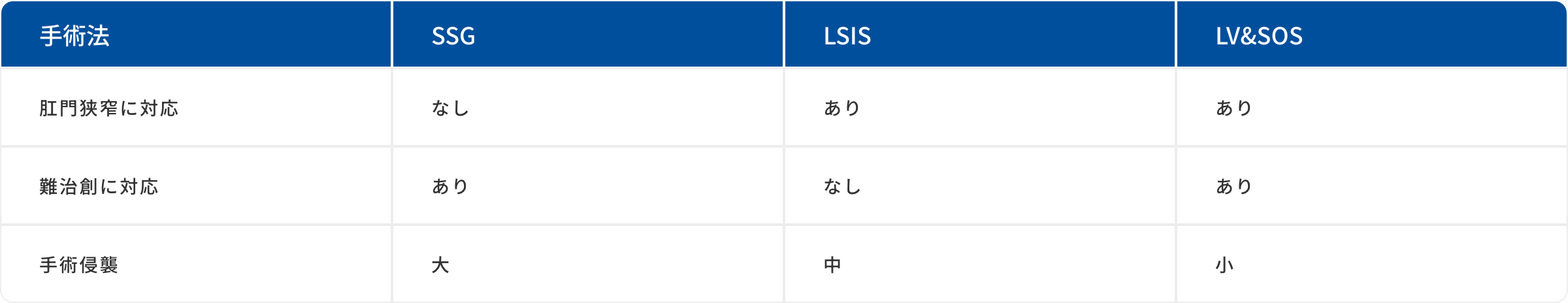 table
