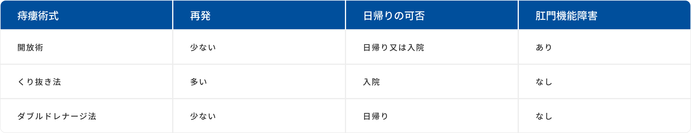 genre table
