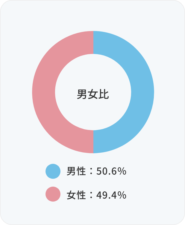 difference data graph
