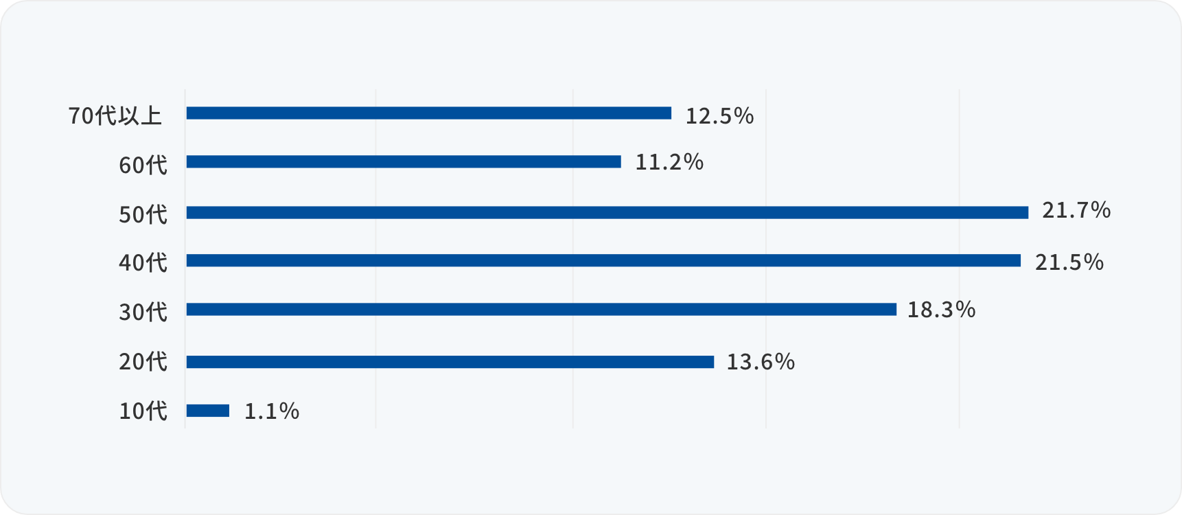 difference data graph