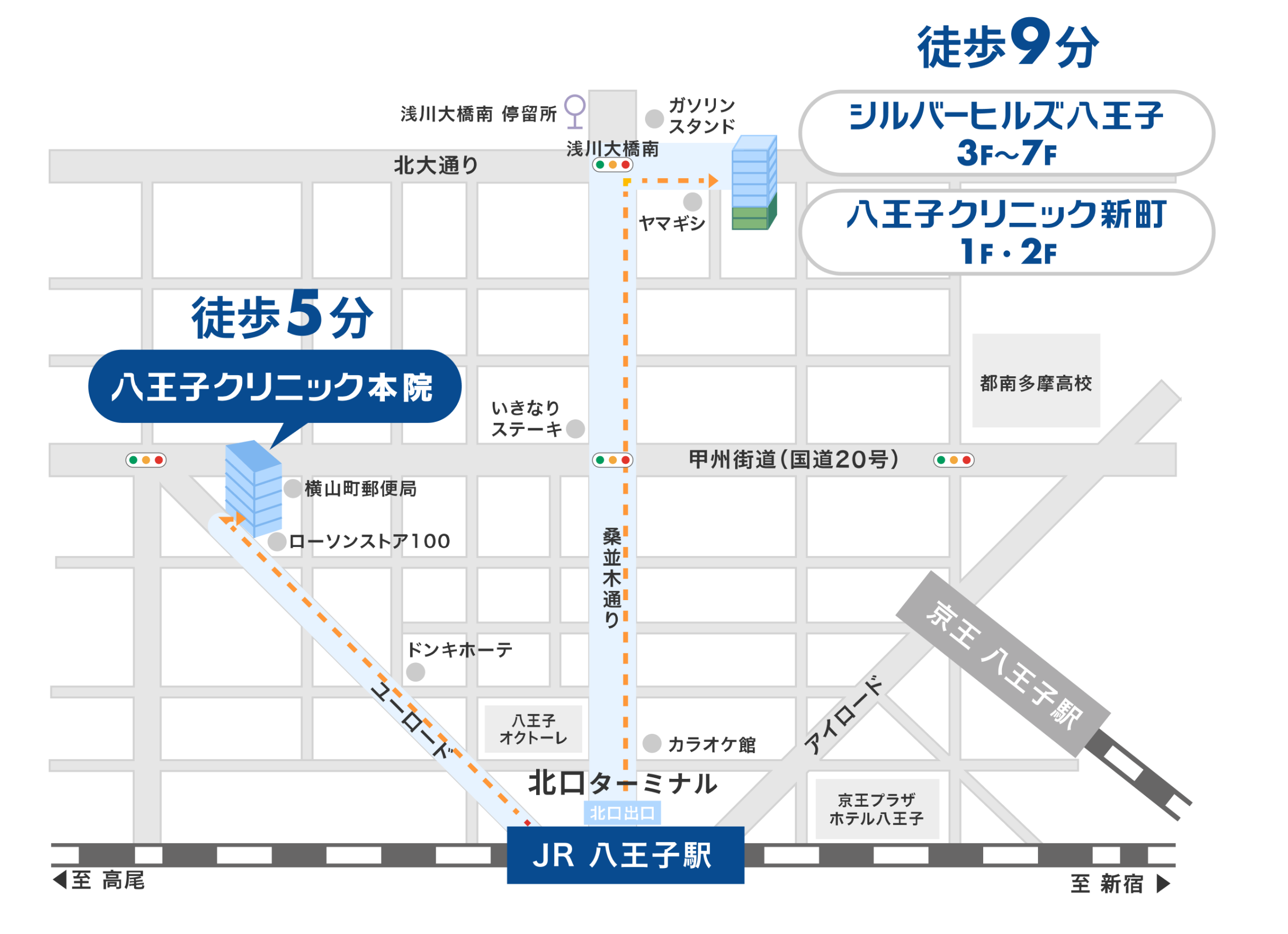 clinic access
