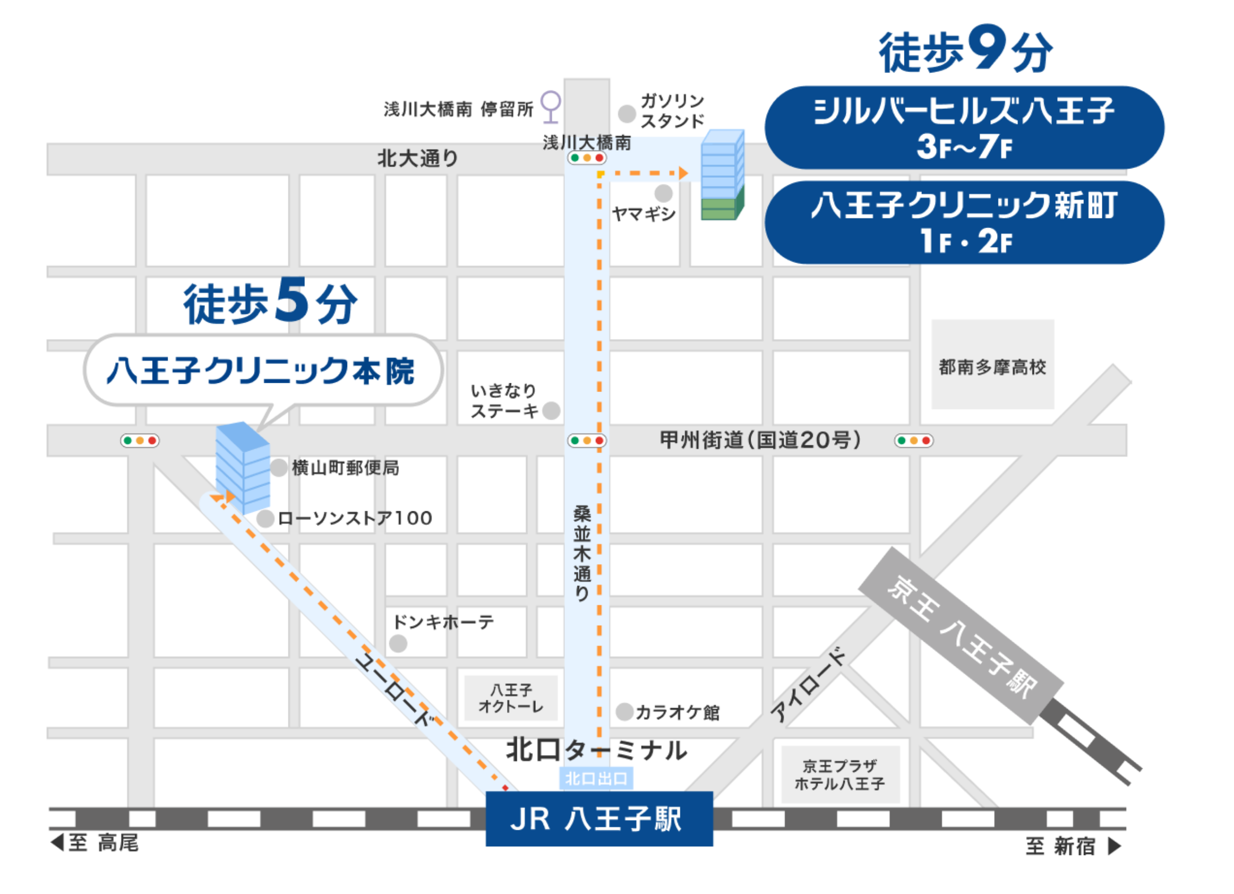 clinic access