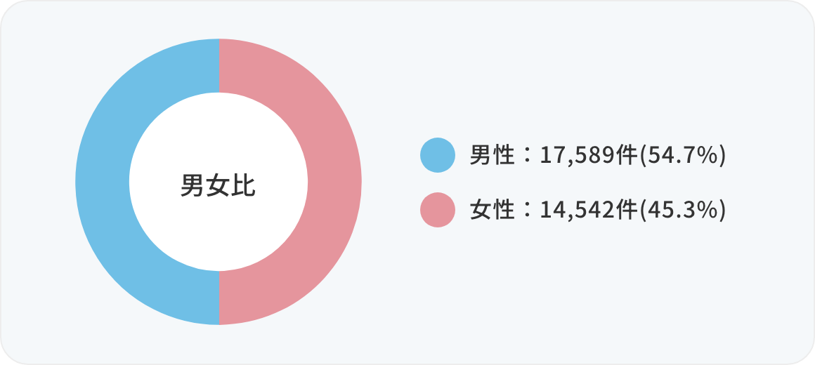 graph01
