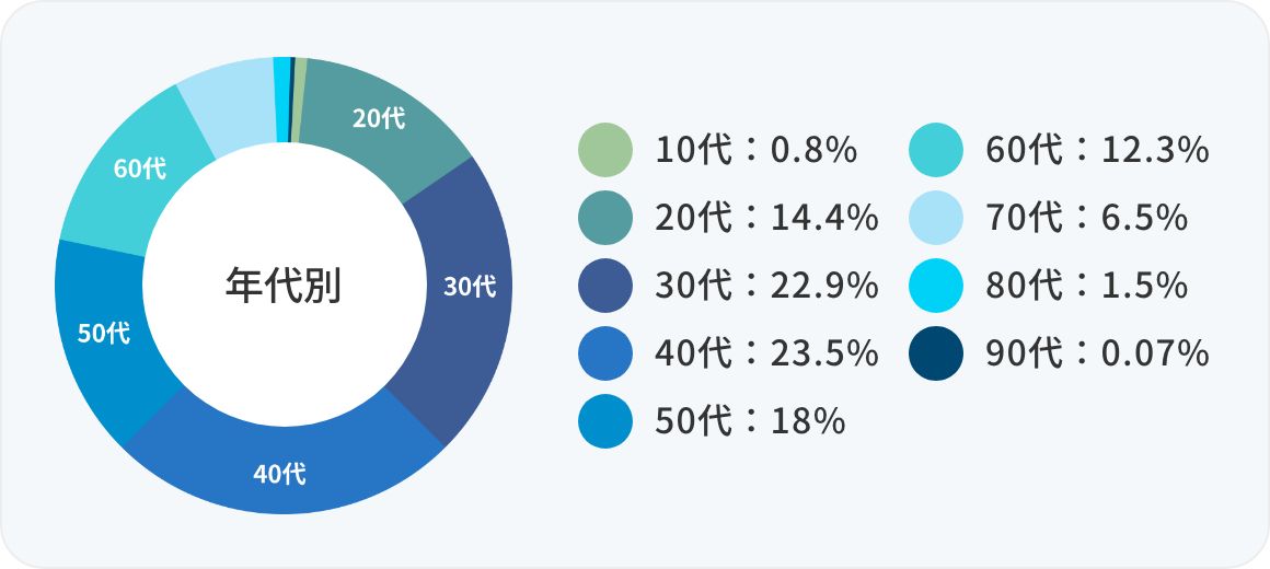 graph01