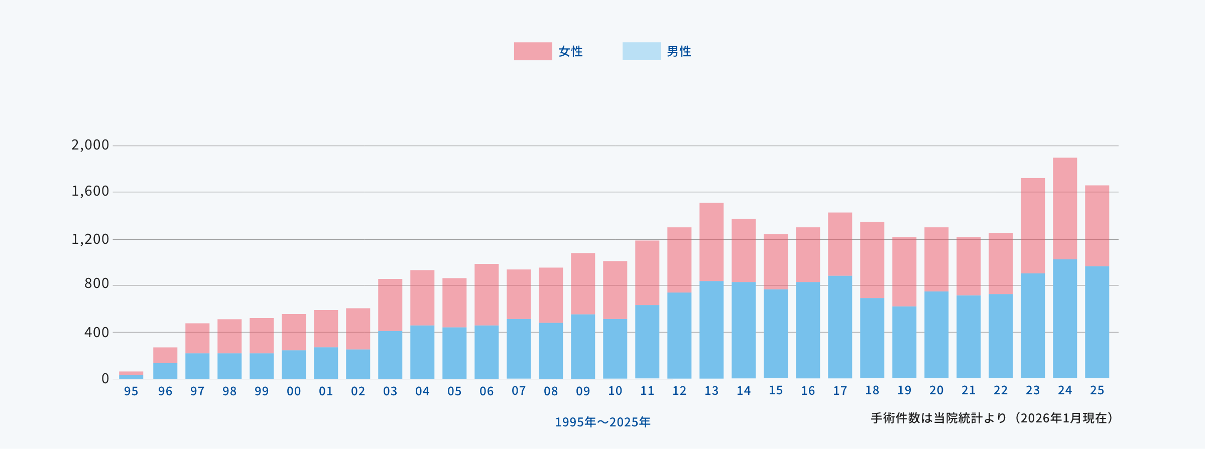 graph01